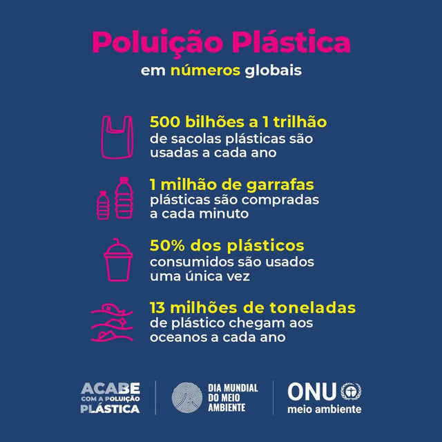 DIA MUNDIAL DO MEIO AMBIENTE-MOVIN